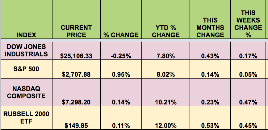 Index Current Price