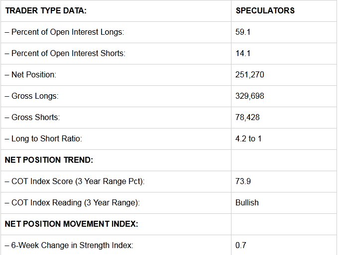 Speculators Trader Data