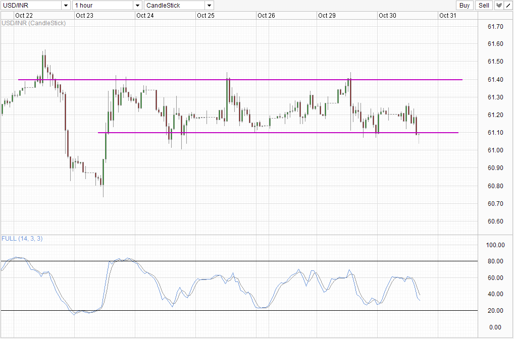 USDINR_1