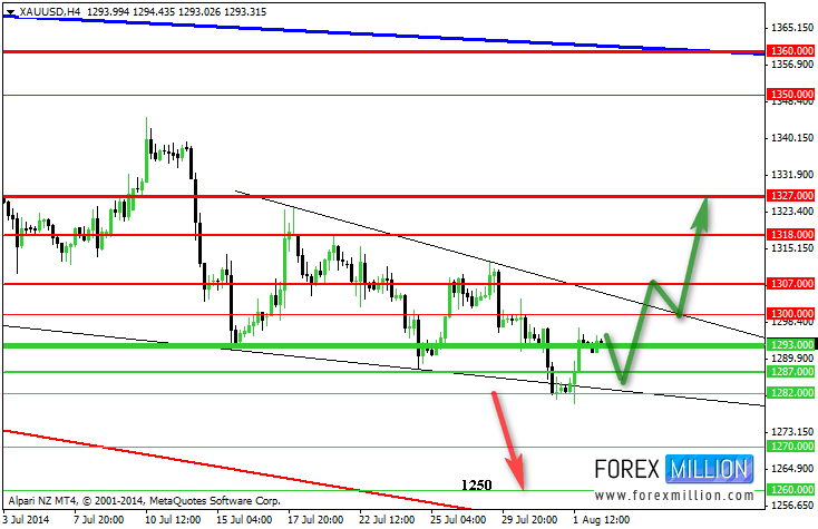 Gold Chart 3