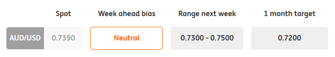 AUD/USD