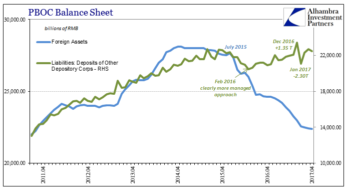 PBOC balance sheet