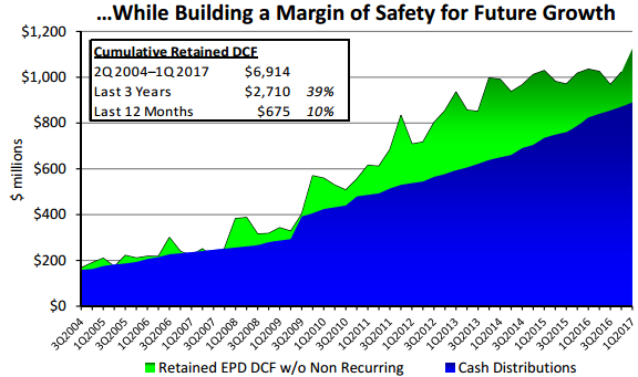 Building A Margin Of Safety For Future Growth
