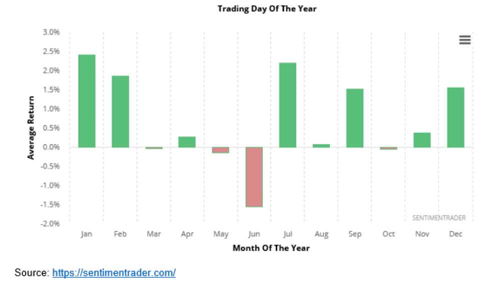 Silver Trends.