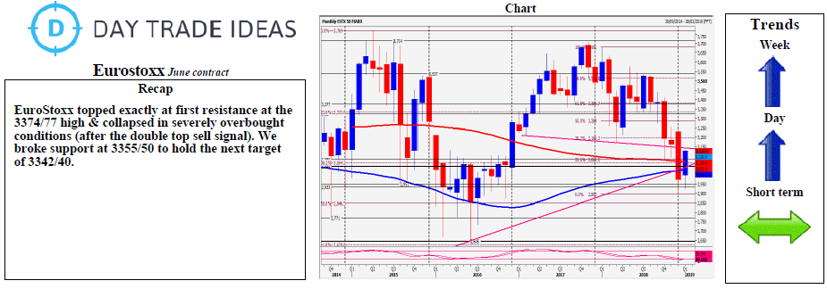 Eurostoxx