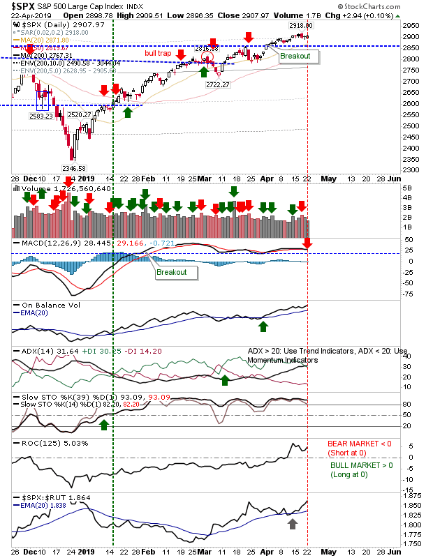 SPX Daily Chart