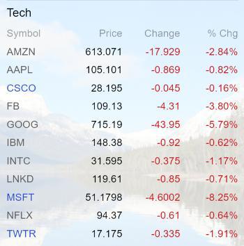 Tech stocks April 16