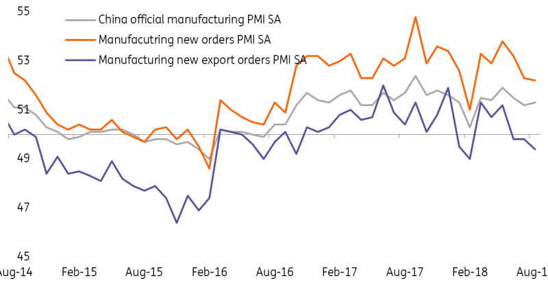 PMI New Orders Export Orders
