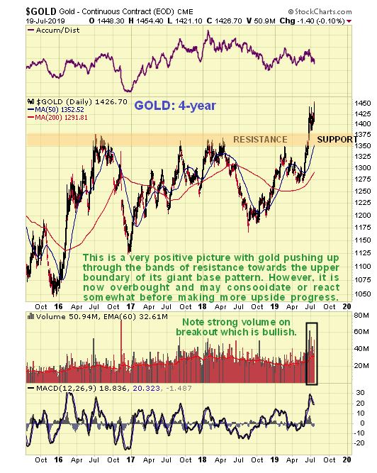 Gold 4-Year Chart