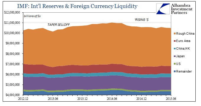 Reserves And Liquidity_1