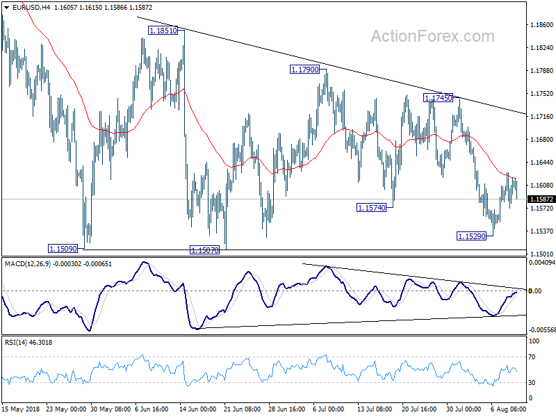 EUR/USD 4 Hour Chart