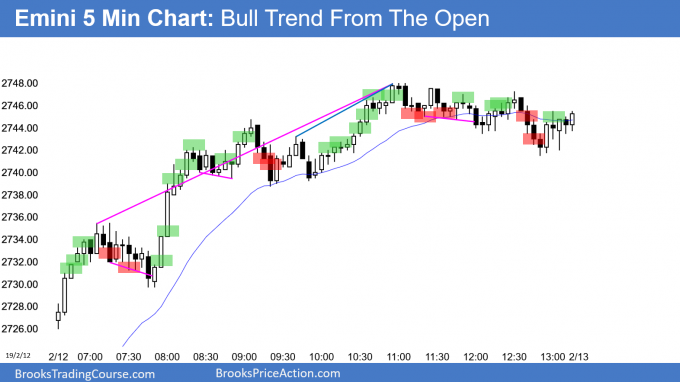 5-Minute Emini S&P 500