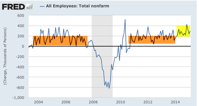 NFP All Employees 2004-Present