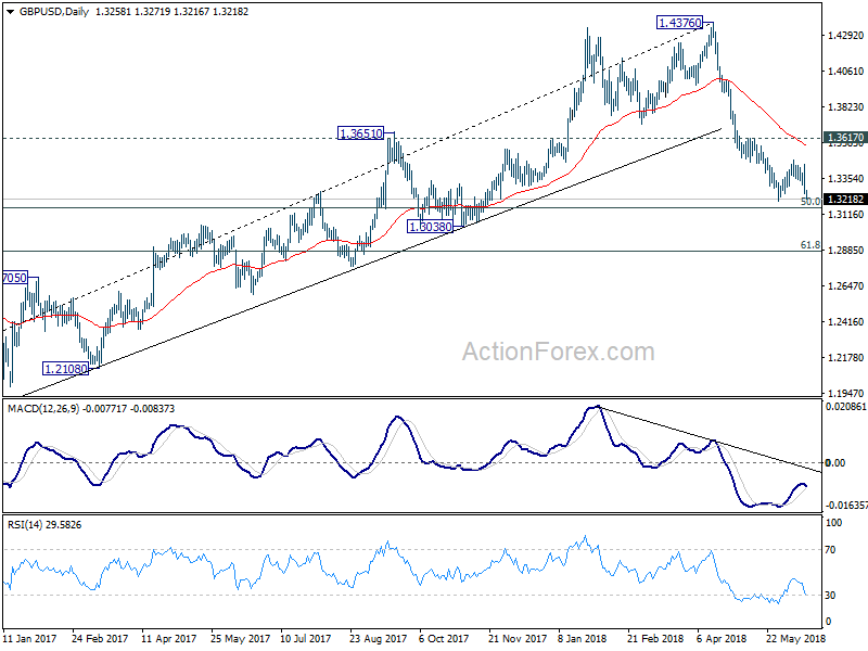 GBP/USD Daily Chart