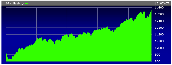 SPX Weekly 2003-2007