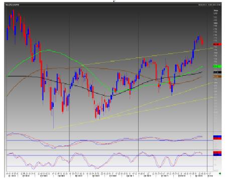 S&P/TSX