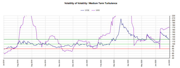 VIX Chart