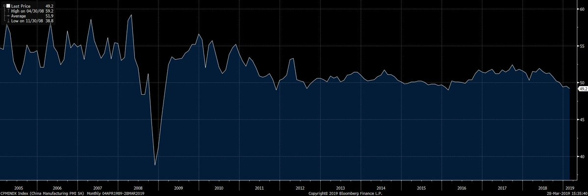 China PMI