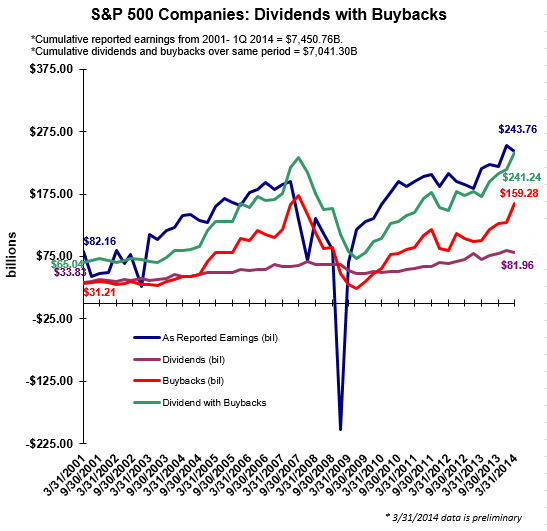 S&P 500