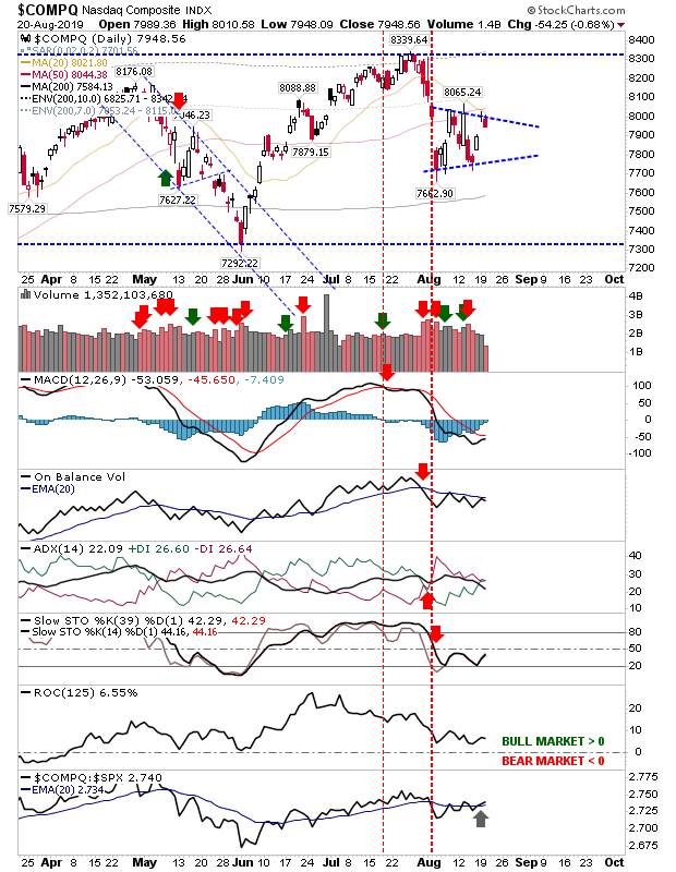 COMPQ Daily Chart