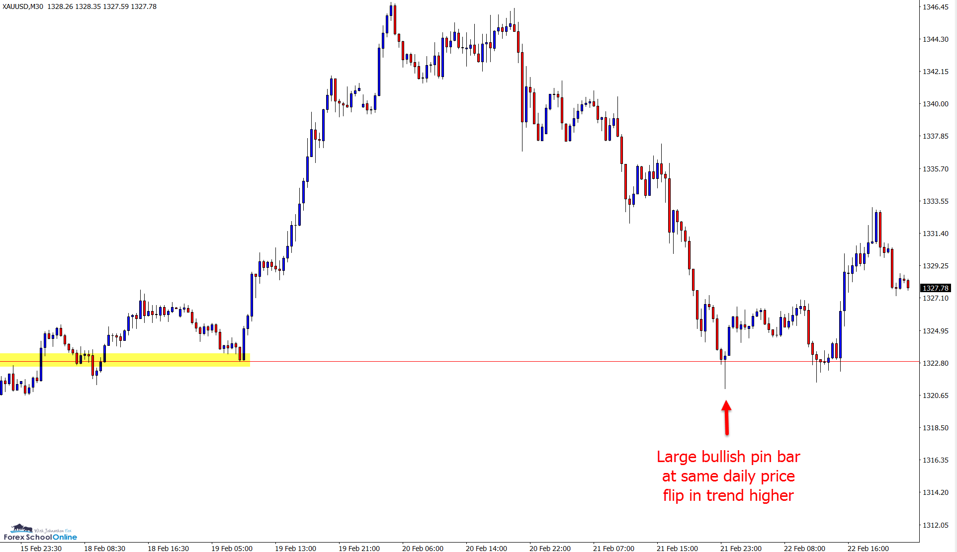 gold 30 minutes