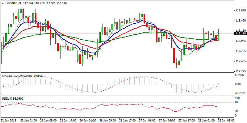 USD/JPY Hourly Chart