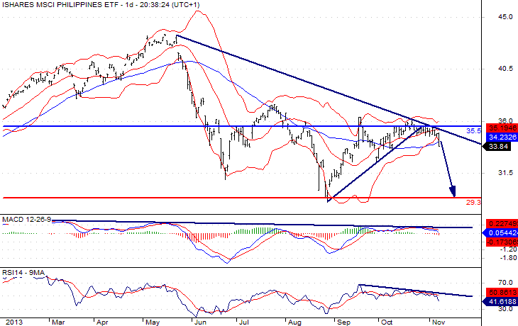 MSCI Philippines ETF