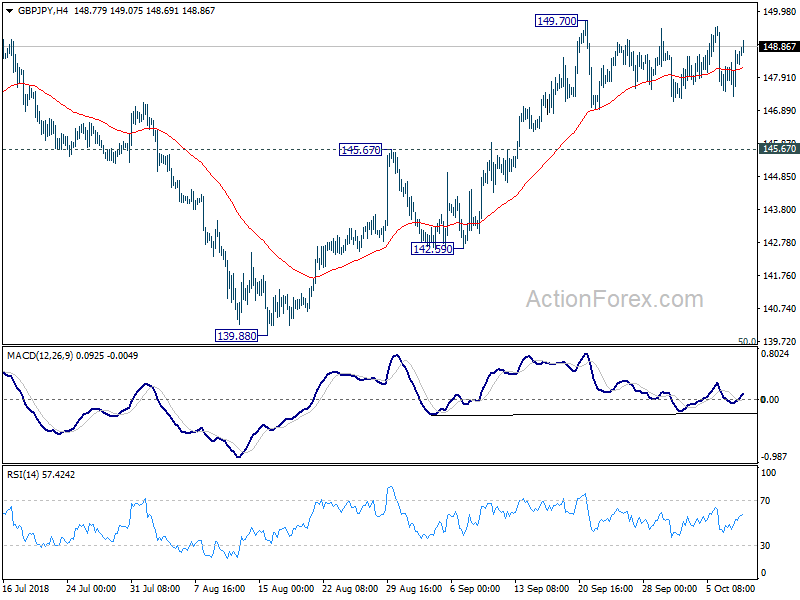 GBP/JPY