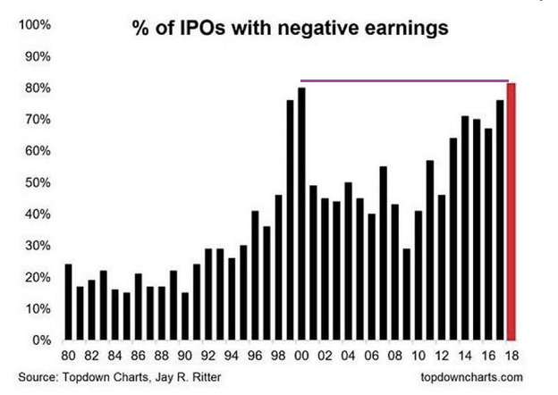 IPO Earnings