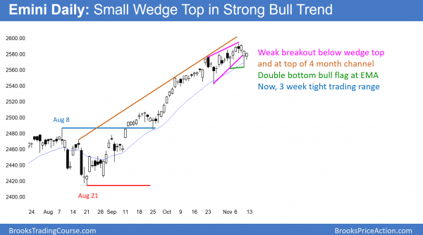 Emini Daily Chart