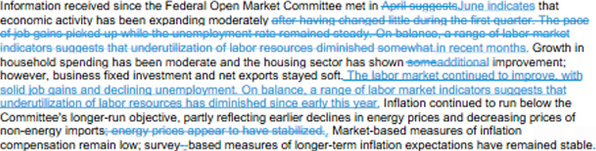 FOMC'S April Statement Morphs Into June's