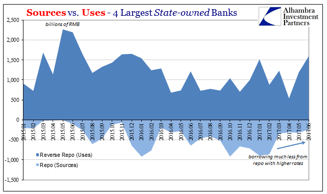 Sources Vs Uses 4 Largest State Owned Bank