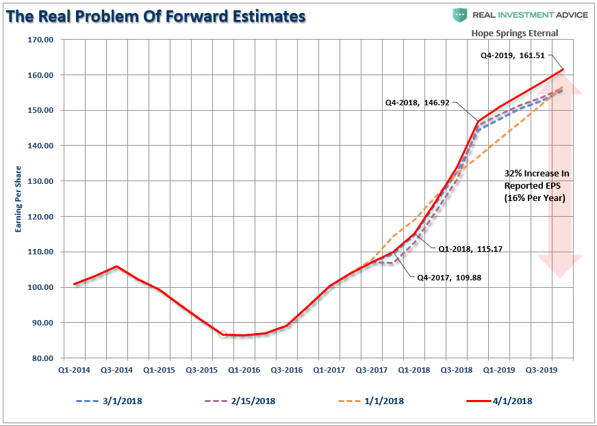 Forward Estimates