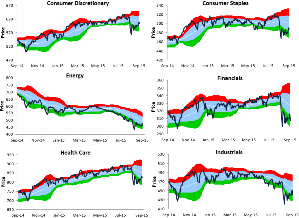 6 Sector Overviews YTD