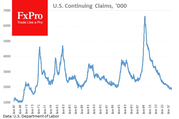 US Continuing Jobless Claims