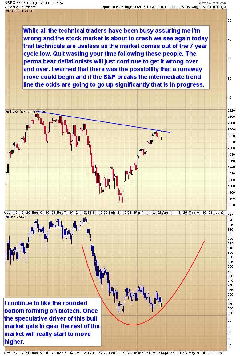 SPX:IBB Daily