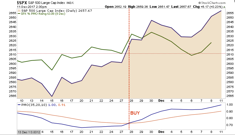 SPX Chart