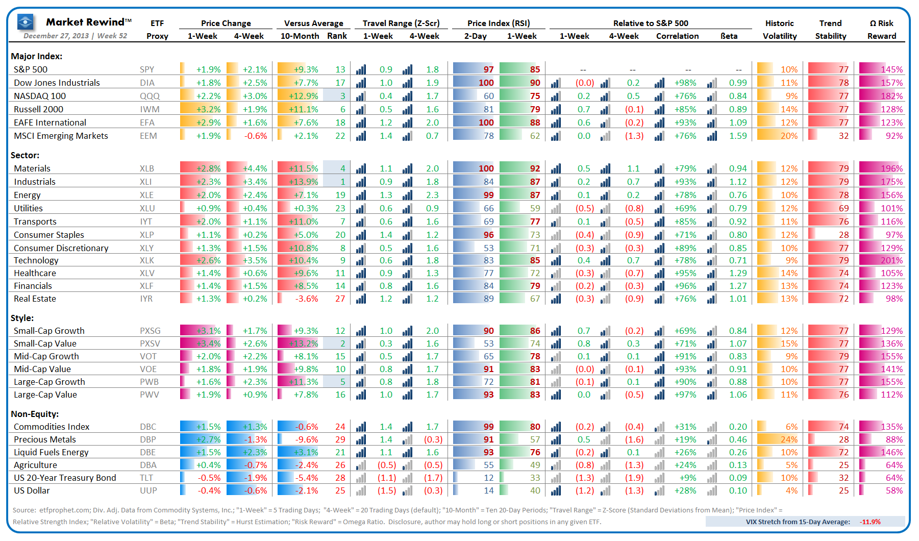 ETF Market Rewind Chart