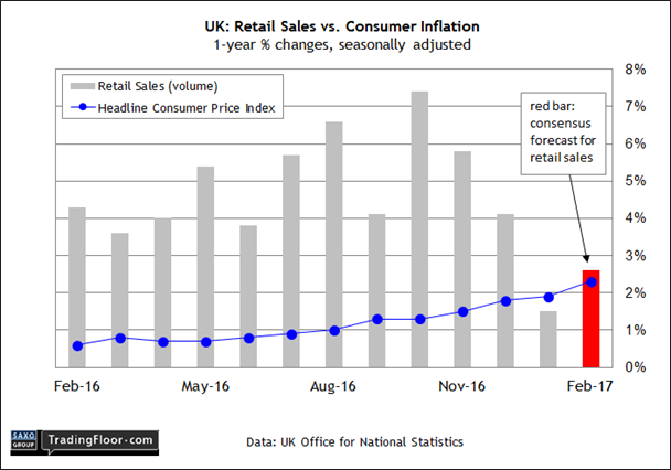UK: Retail Sales