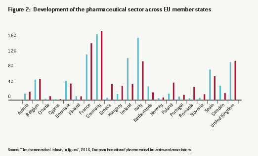 EU Pharma