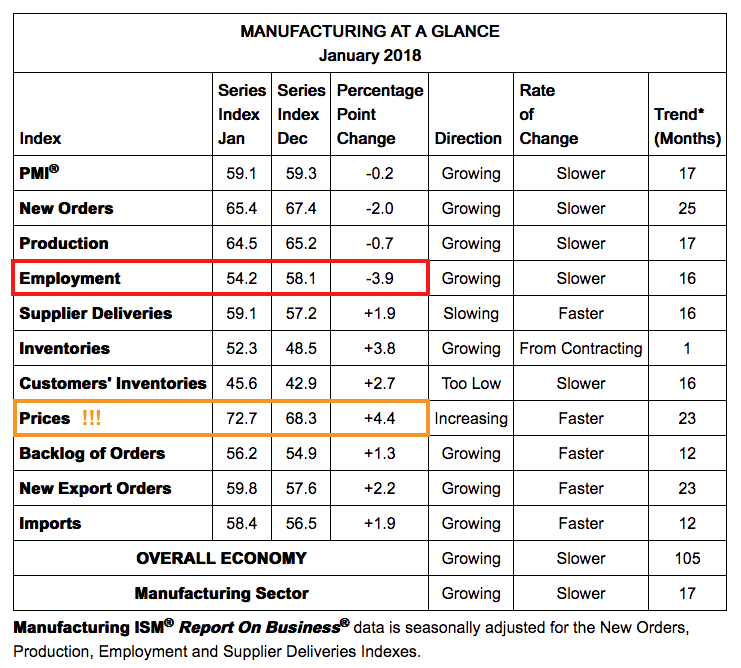 Manufacturing At A Glance
