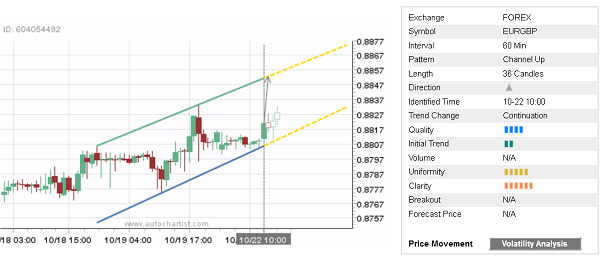 EURGBP 36 Candles