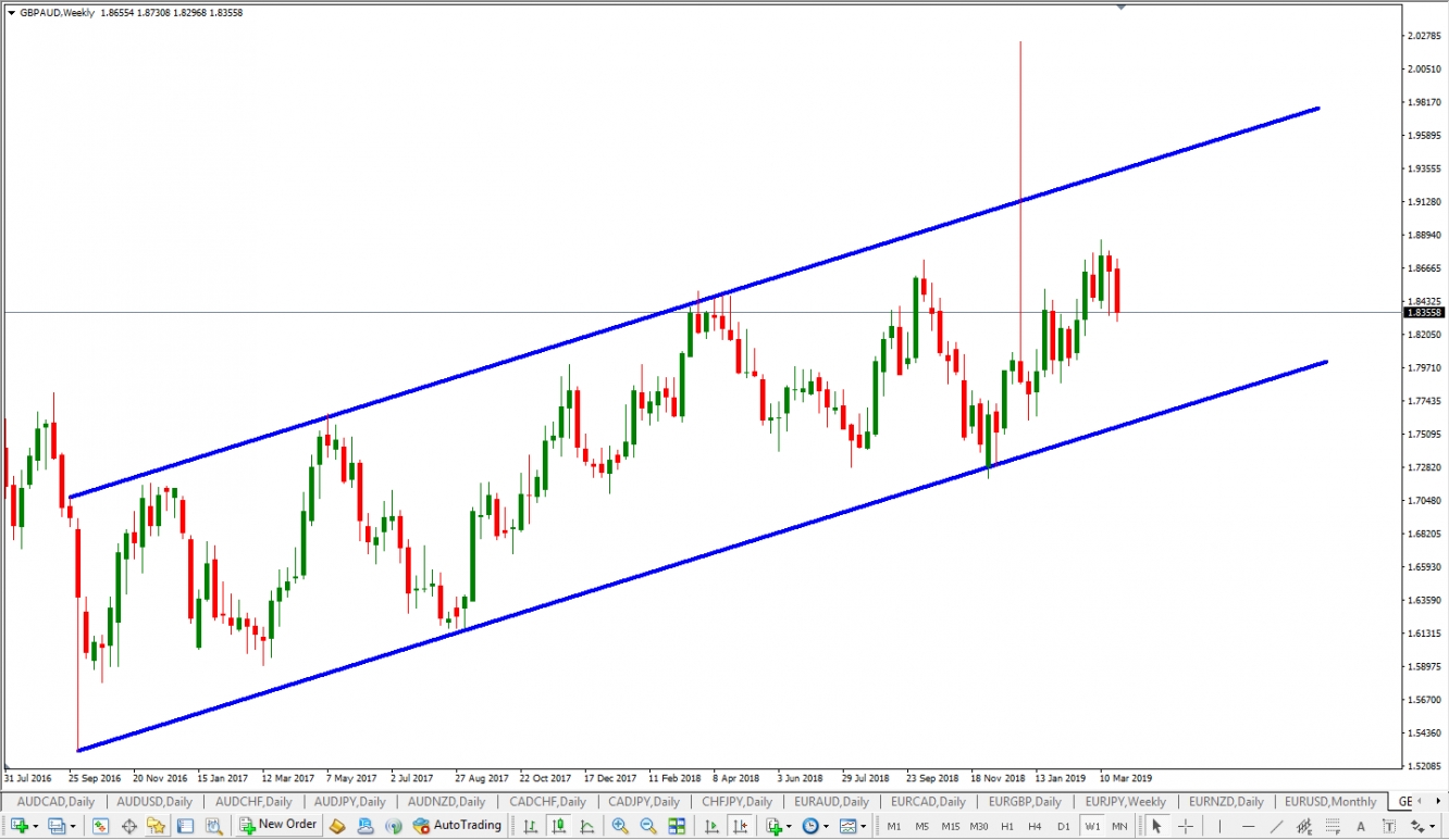 Weekly GBP/AUD