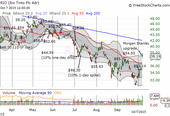 Rio Tinto breaks out 