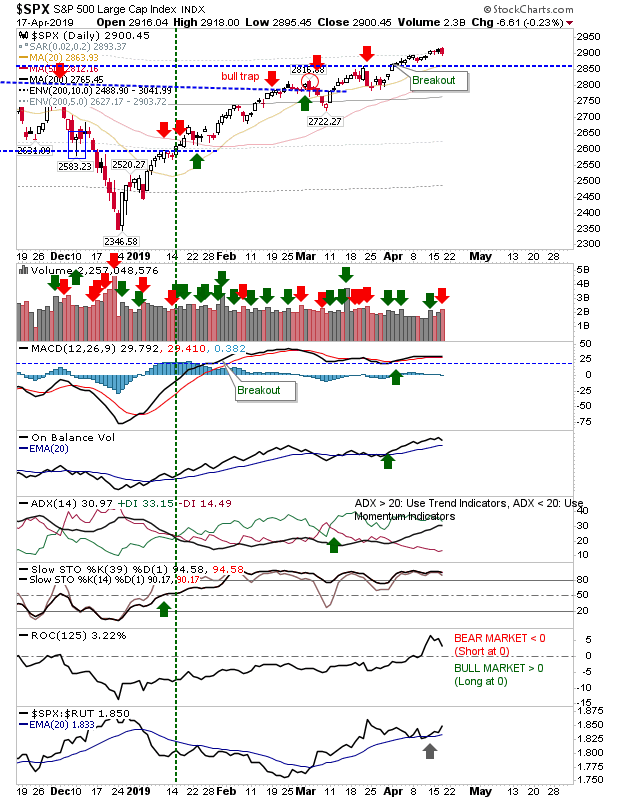 SPX Daily Chart