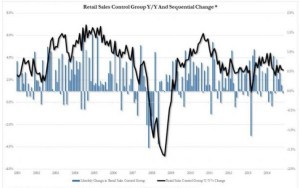 Retail Sales Control Group