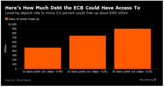 Here's How Much Debt the ECB Could Have Access To