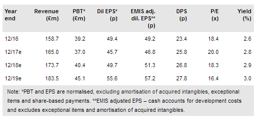 EMIS Group