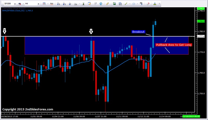 S&P 500