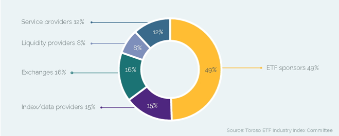 TETF Portfolio Breakdown